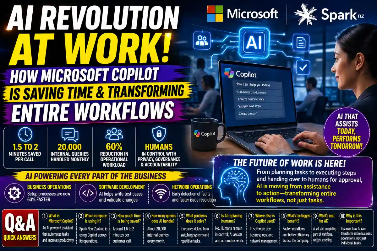 AI transforming workflows at work