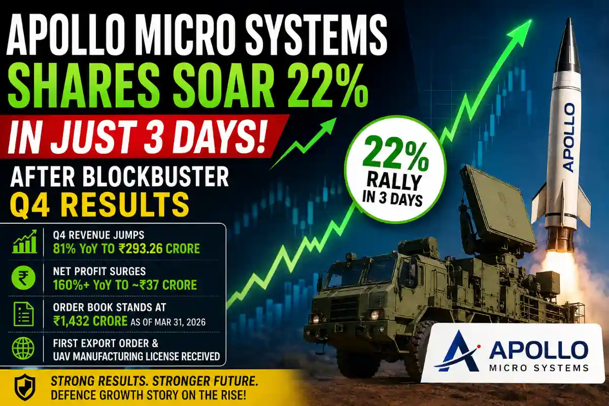 Apollo Micro Systems stock surges 22%