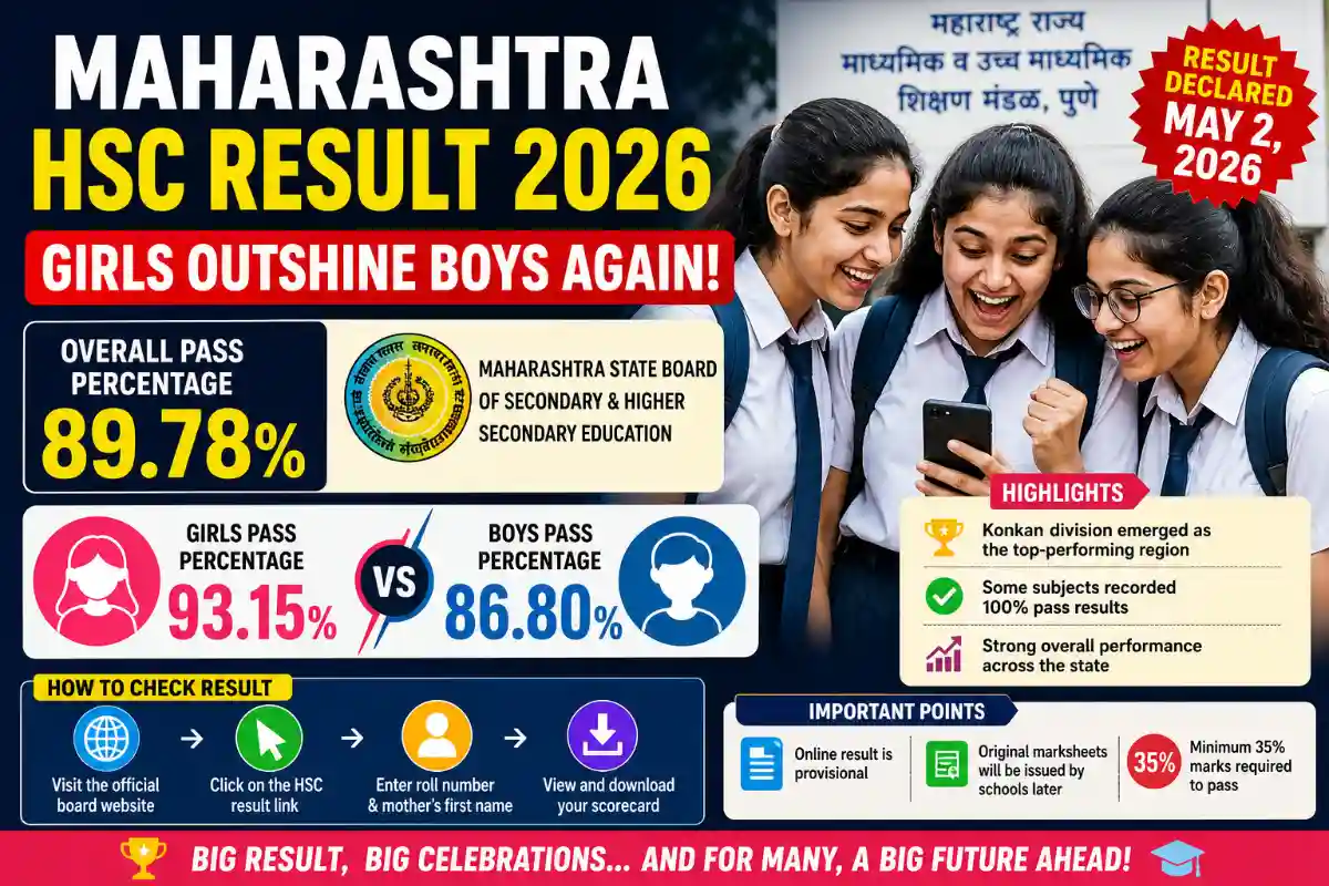 Maharashtra HSC Result 2026