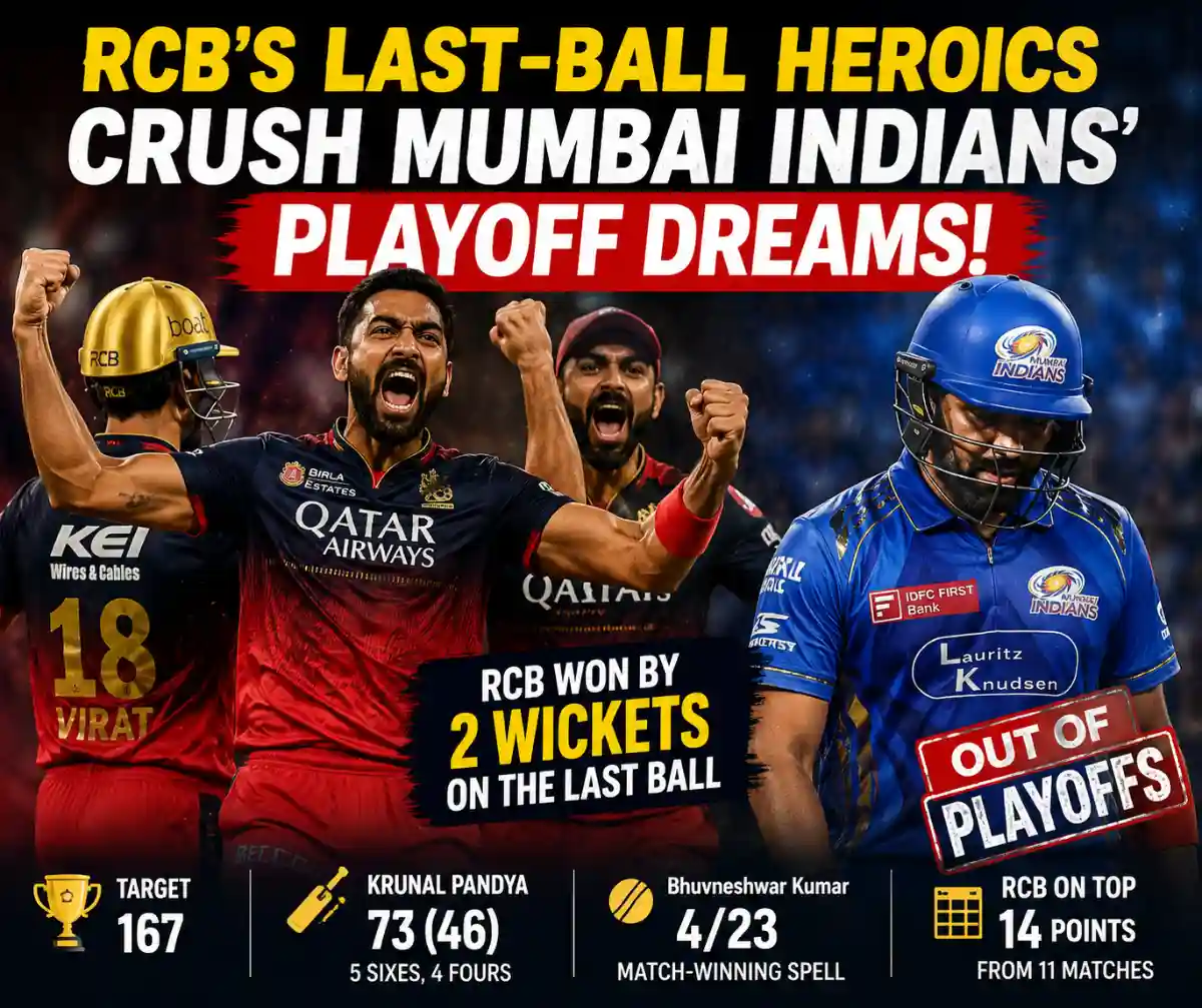 RCB’s Last-Ball Heroics Crush Mumbai Indians’ Playoff Dreams in IPL 2026 Thriller