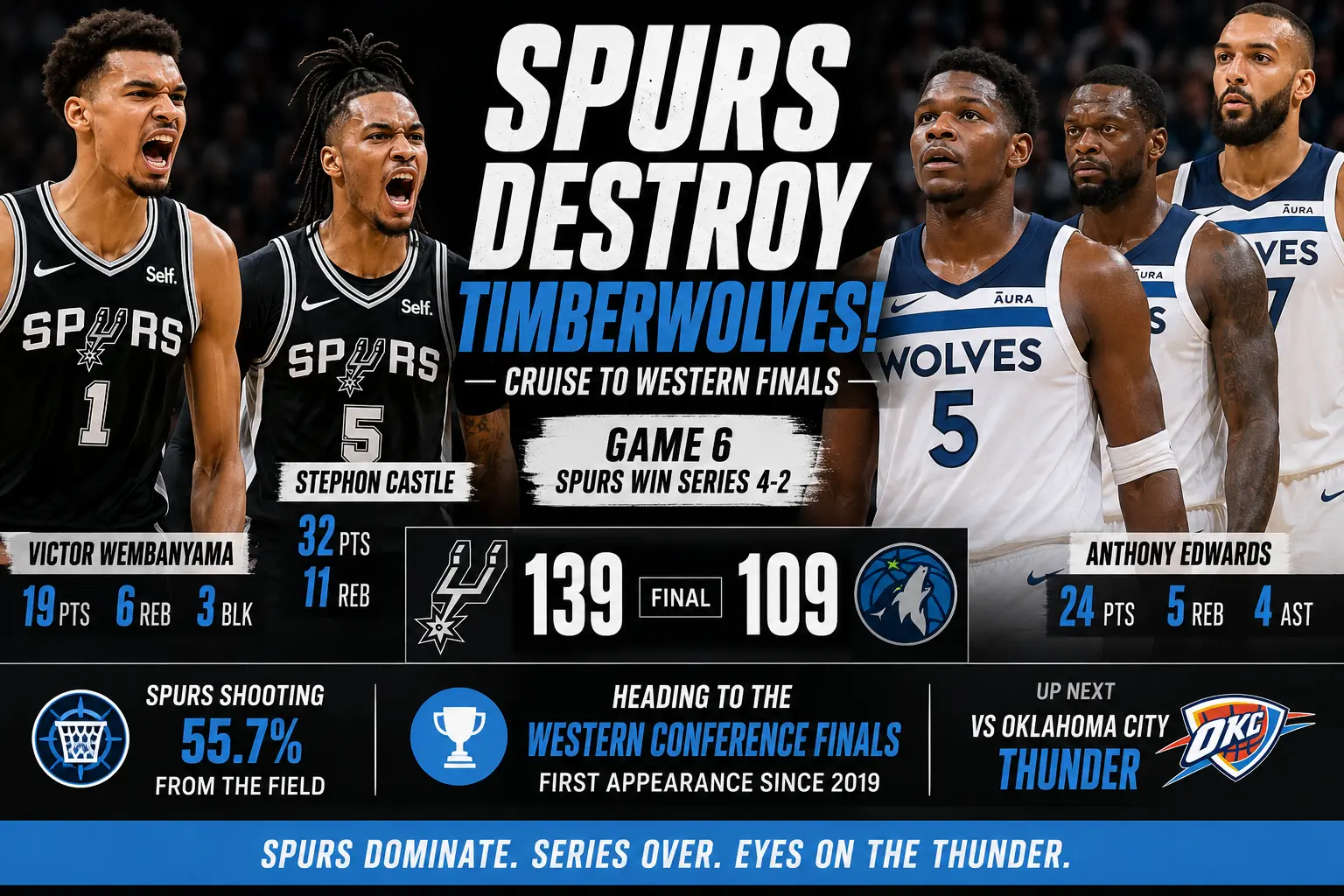 Spurs Destroy Timberwolves in Brutal Game 6