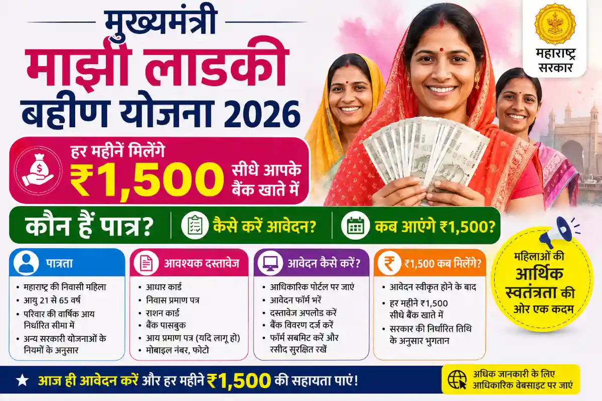 मुख्यमंत्री बहिन योजना 2026